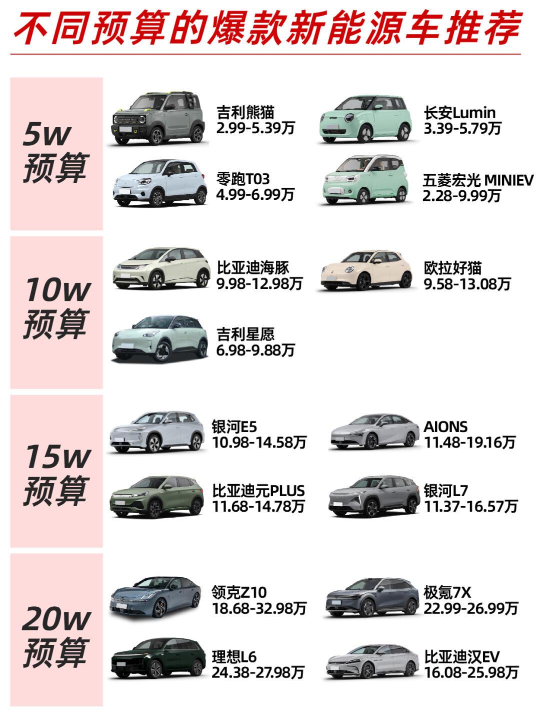 11月车型销量TOP20：时隔21个月宏光MINIEV超越秦L、海豹06重回前三