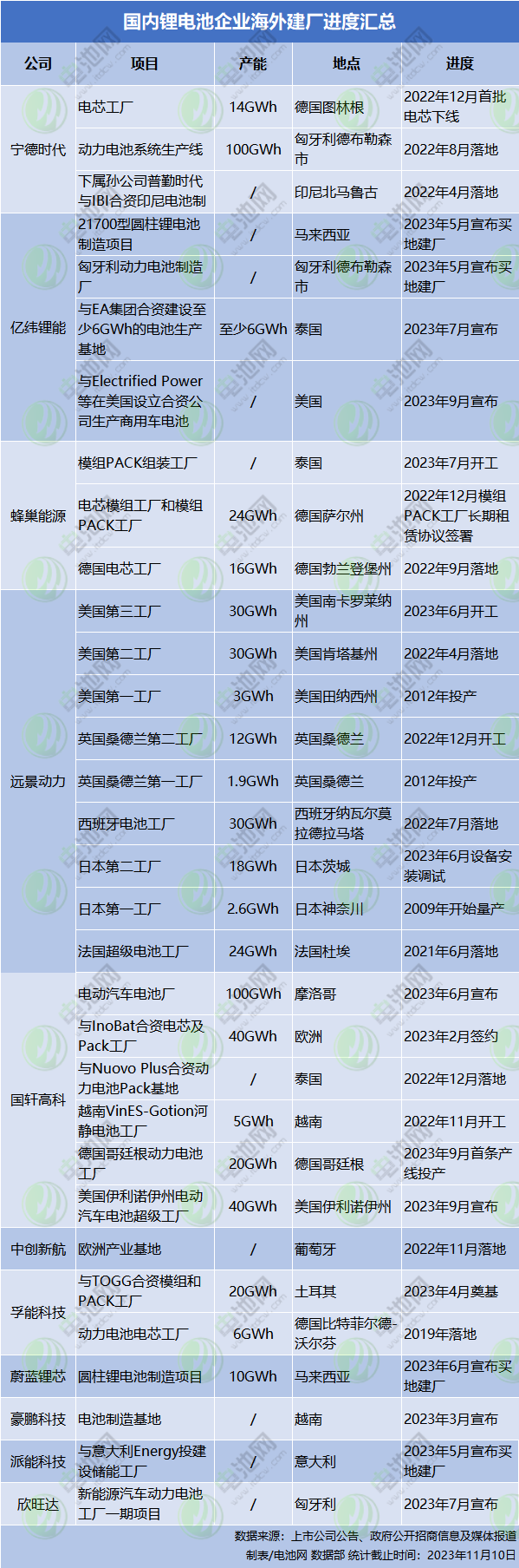 传LG新能源与印度JSW洽谈建电池合资公司