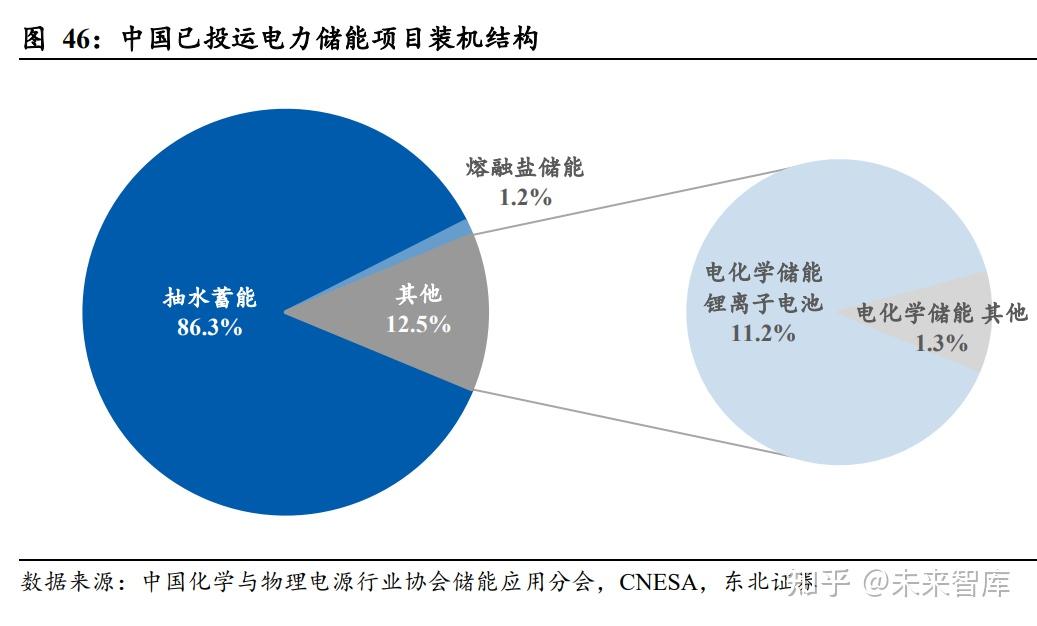 剥离动力电池！聚焦储能！跨界上市公司又有新动作