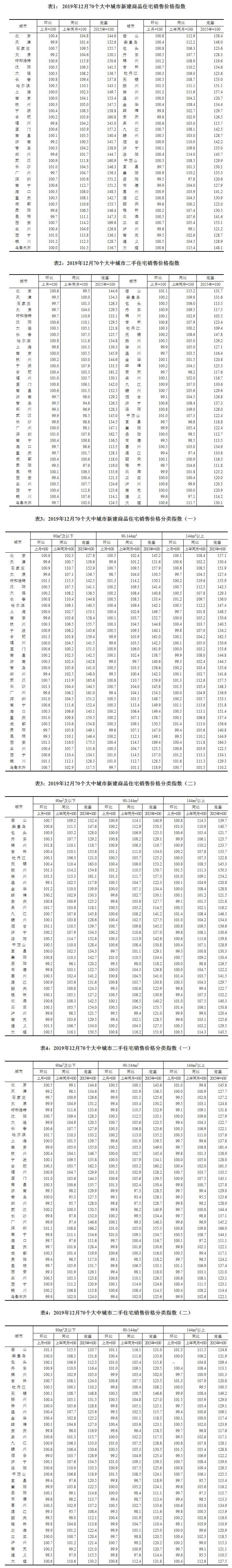 12月美国新车销量预计将提升7.3%