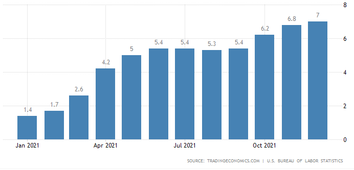 12月美国新车销量预计将提升7.3%