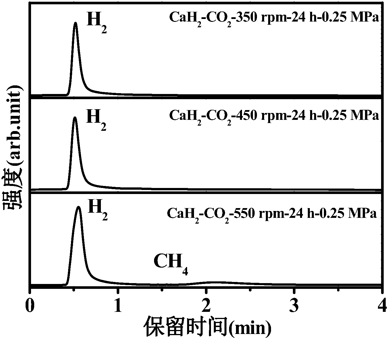 印度研究人员开发新方法 利用甲烷和二氧化碳制造更清洁的生物燃料