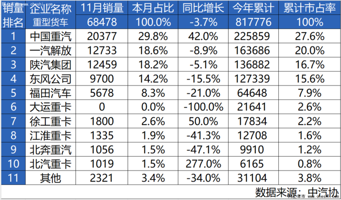 美国11月车市：新车销量同比增长12%，混合动力车型销量强劲