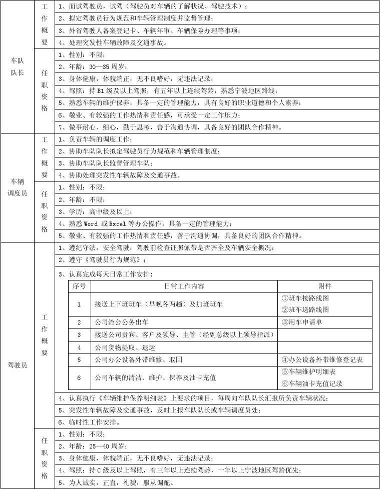 Zubie与Ford Pro完成整合 改进车队管理/提升车队运营效率