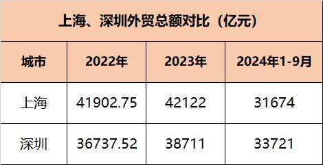 大洗牌！深圳预定2024“中国汽车第一城”