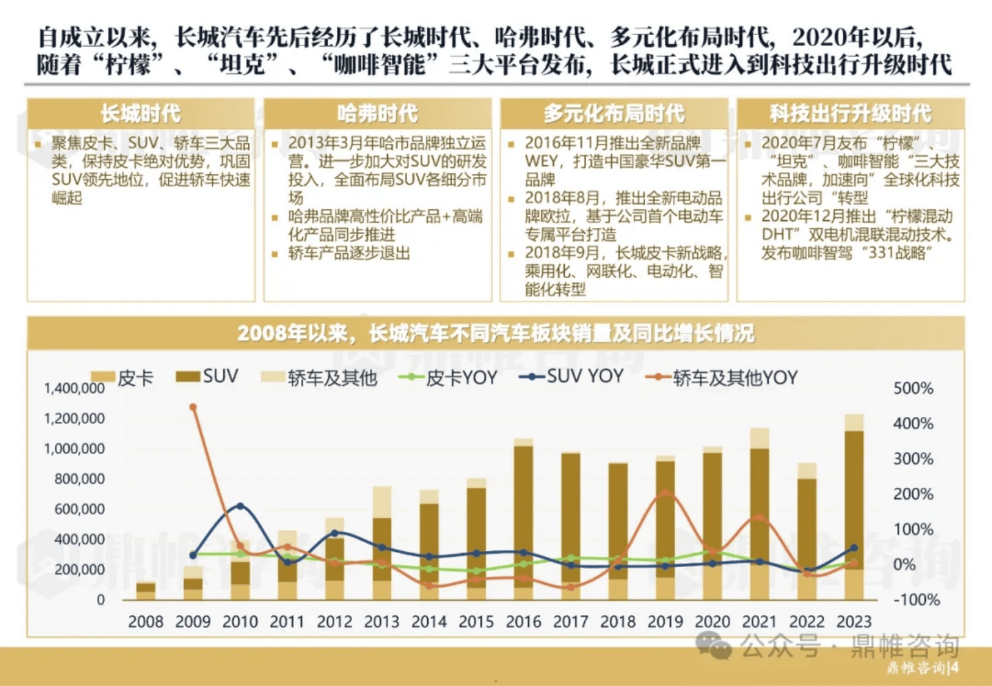 汽车智能化的最好“范本”，我们在长城身上找到了