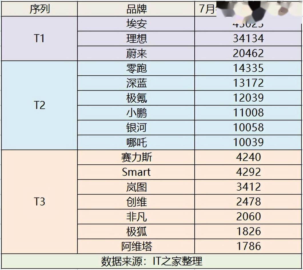 德国11月汽车产销量同比持平