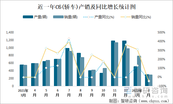 德国11月汽车产销量同比持平