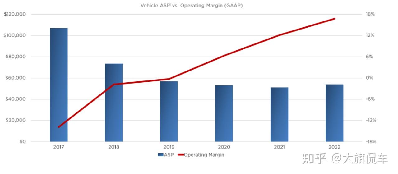 特斯拉Semi工厂有望于2025年投产