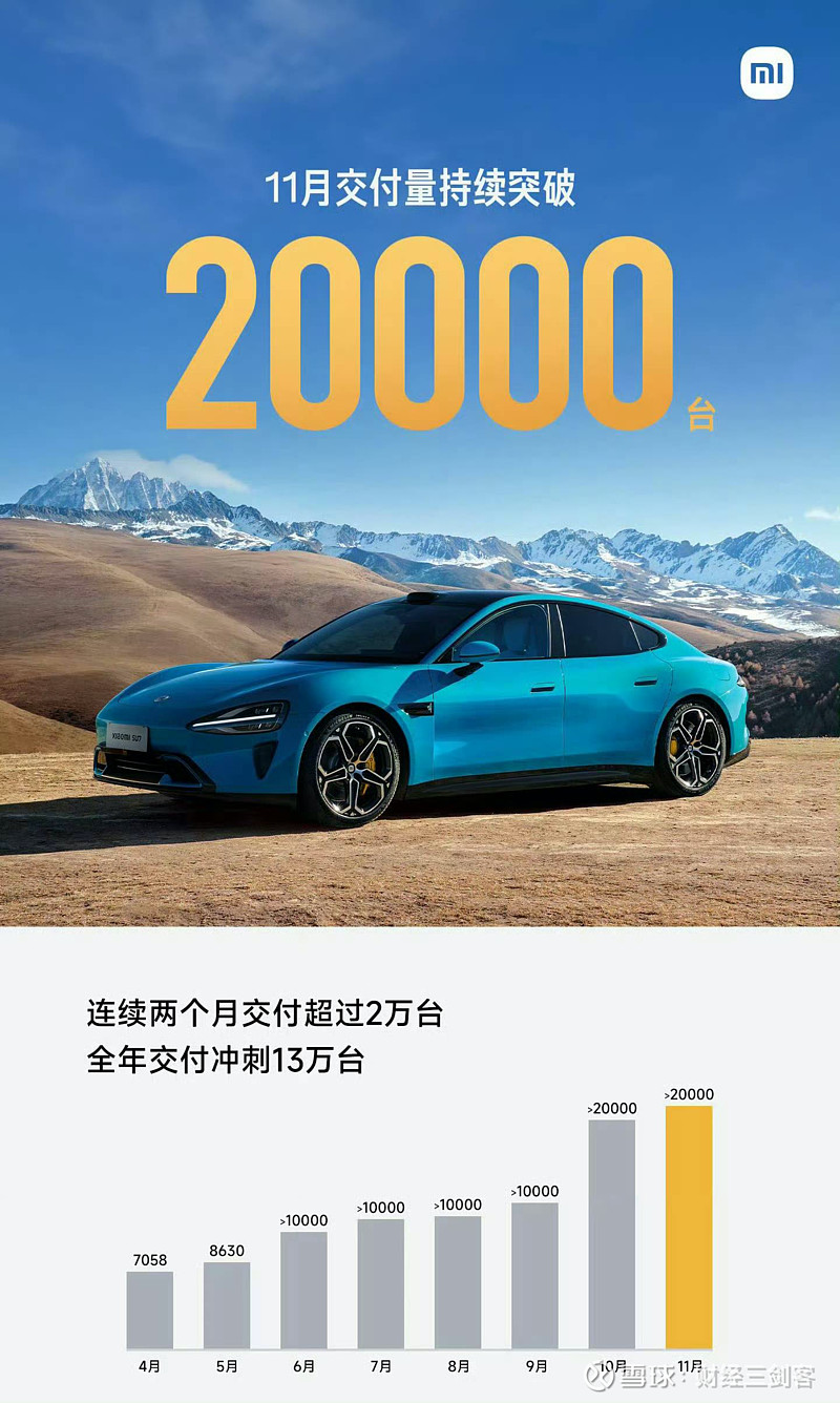 比亚迪550万、长安100万、蔚来46万、小米36万！2025年电车压倒油车在即