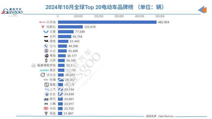 比亚迪550万、长安100万、蔚来46万、小米36万！2025年电车压倒油车在即