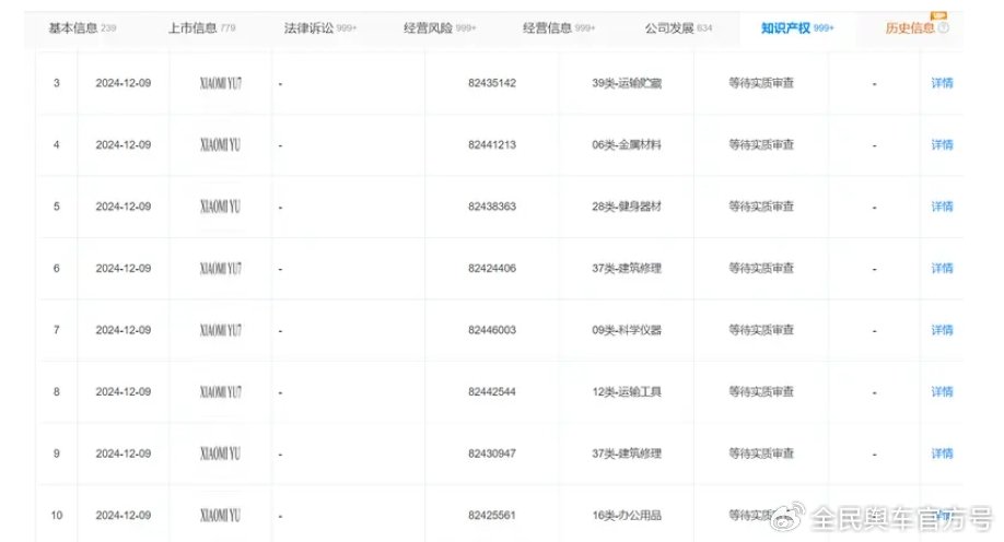 小米第二款车“YU7”登陆工信部,将于明年年中上市