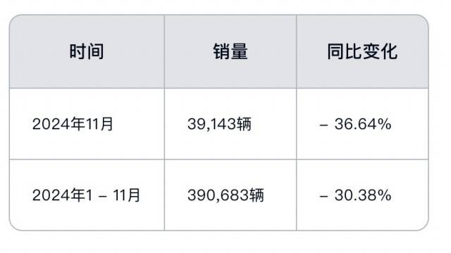 广汽本田烨P7申报图曝光 将于2025年初上市
