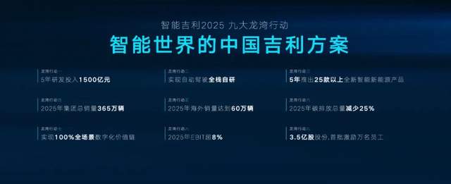 北京市自动驾驶汽车条例于2025年4月1日实施