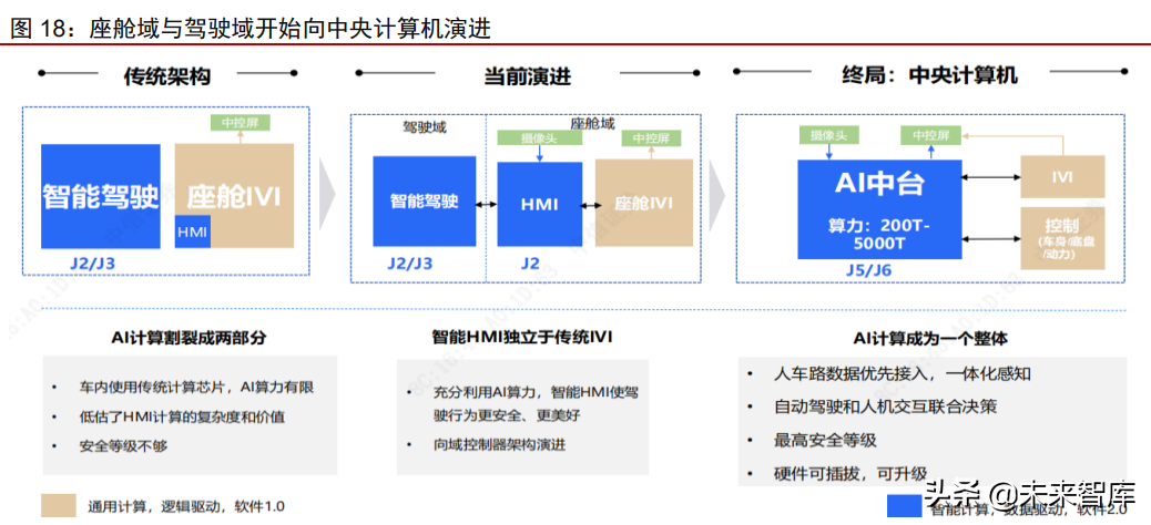 北京市自动驾驶汽车条例于2025年4月1日实施