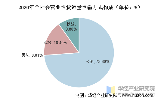 下一个十年，网络货运平台如何变革？大佬这样说……