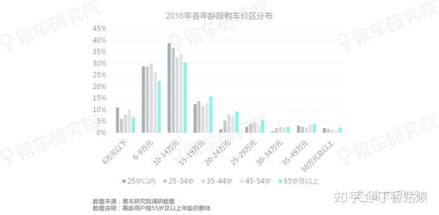 2025，中国车市没有细分蓝海