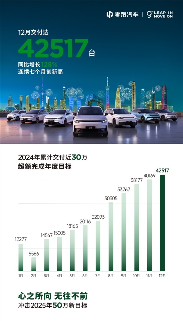 电动汽车制造商Lucid 2024年交付量大涨