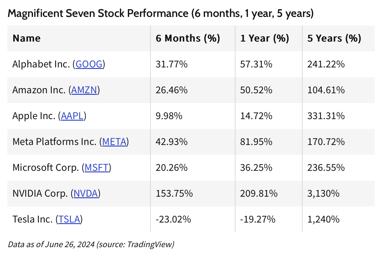 【盖世快讯】2024年特斯拉上海工厂交付量占全球一半；英伟达车圈合作伙伴公布