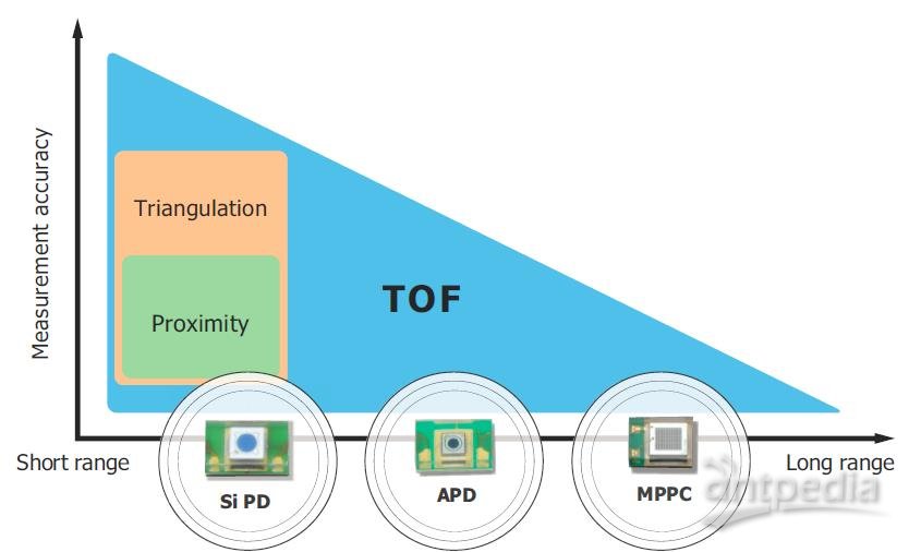 芬兰大学打造新型红外线光电二极管 或促进自动驾驶汽车和VR头显等领域发展