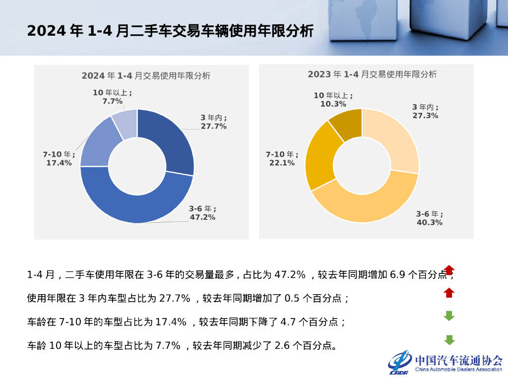 2024年四季度汽车投诉分析报告