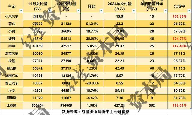 2024年四季度汽车投诉分析报告