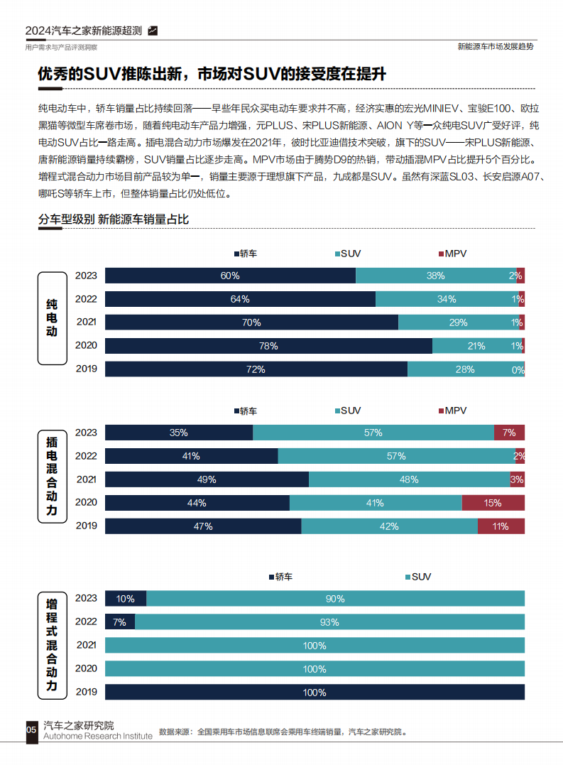 2024年四季度汽车投诉分析报告