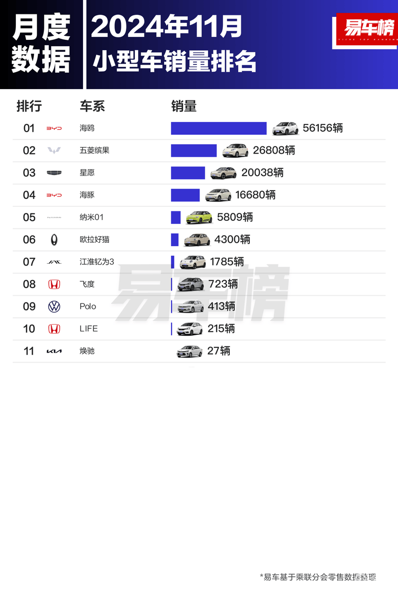 2024年度中国汽车出口量TOP20