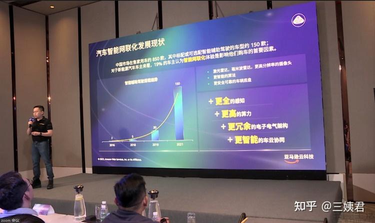 哈曼携手业内先进合作伙伴共同推动汽车行业转型