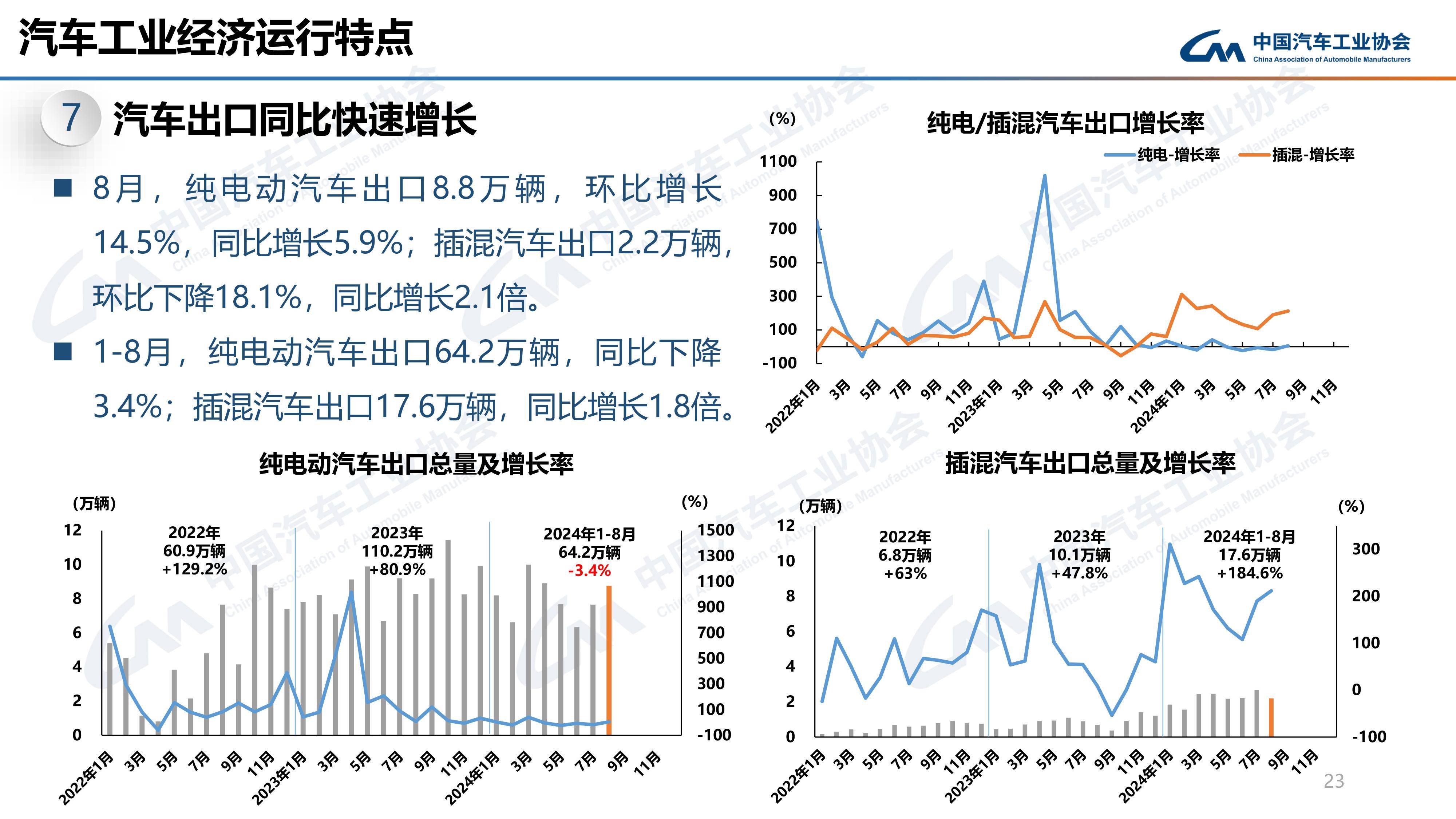 再创新高！我国2024年汽车出口达640.7万辆