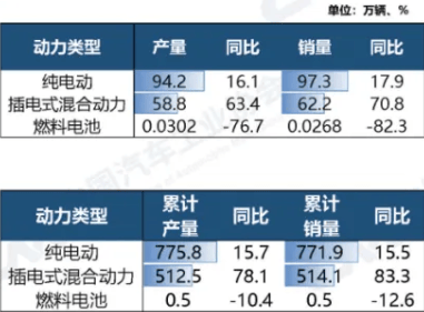 再创新高！我国2024年汽车出口达640.7万辆