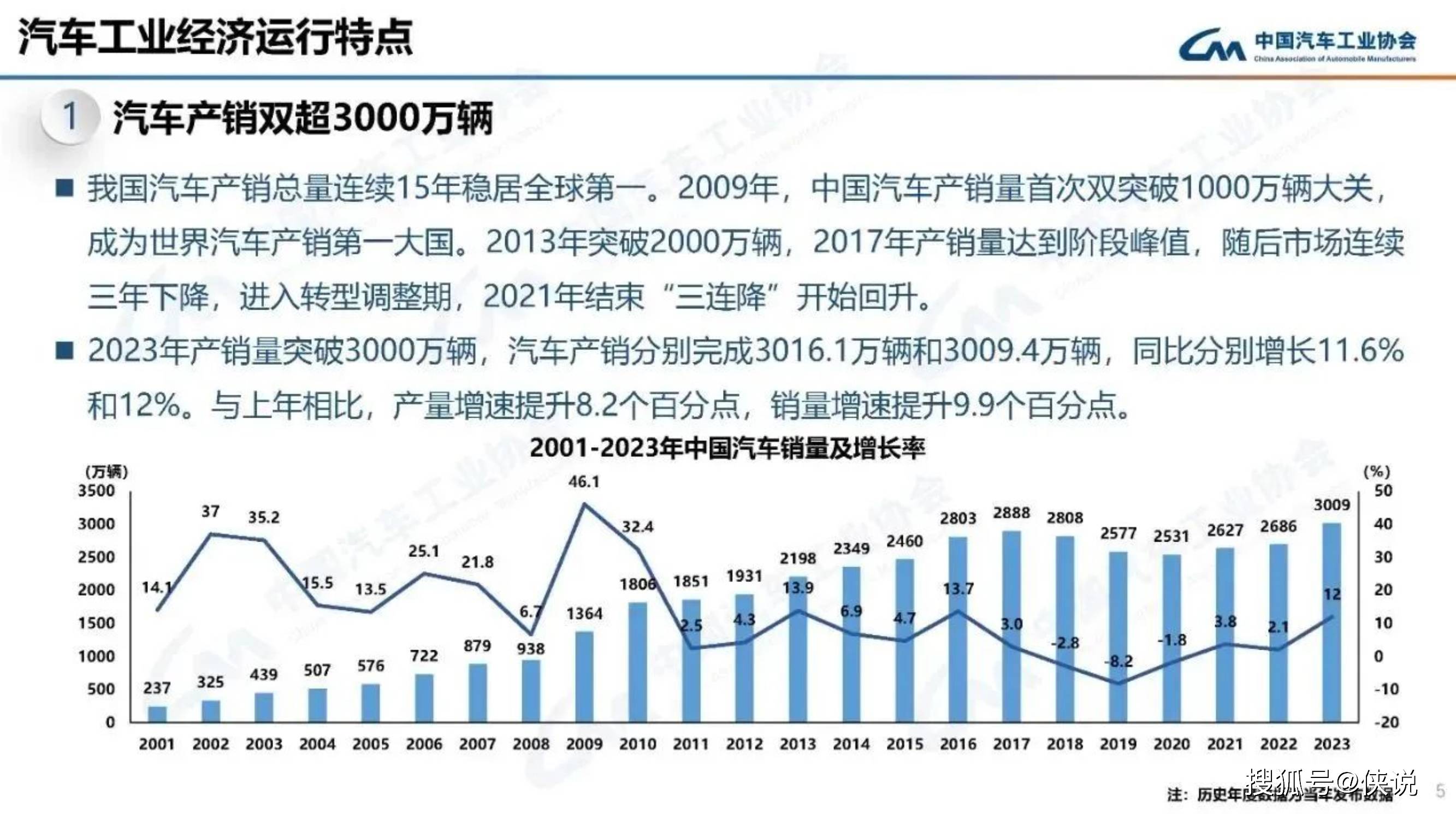 产销均超3100万辆，2024中国车市再创历史