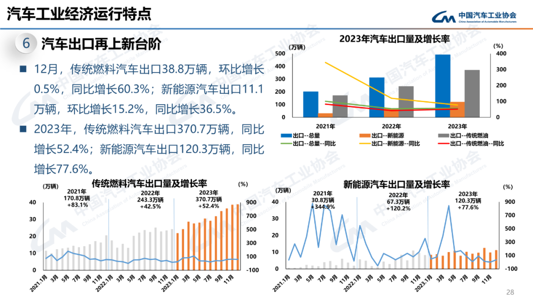 产销均超3100万辆，2024中国车市再创历史