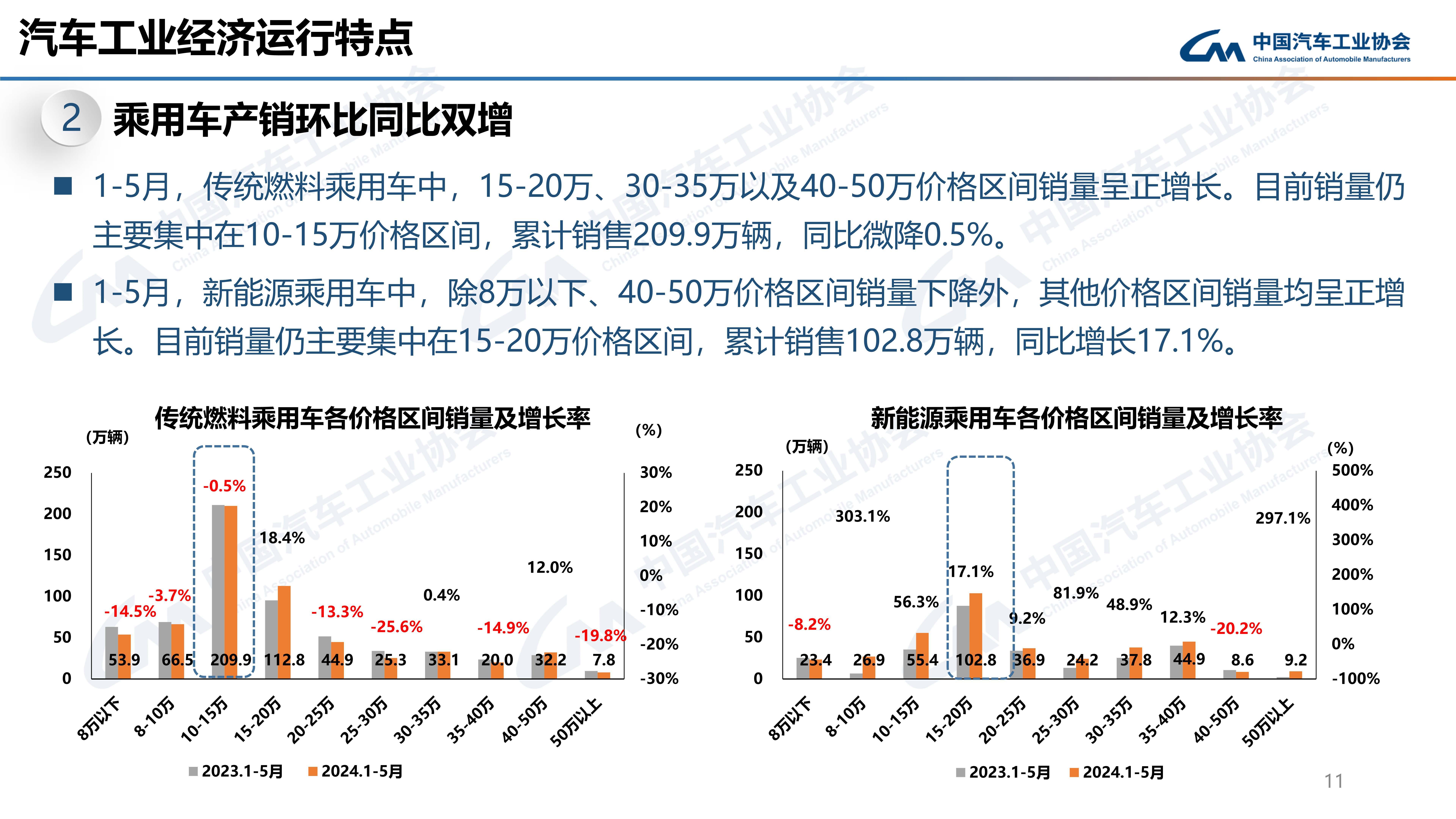 产销均超3100万辆，2024中国车市再创历史