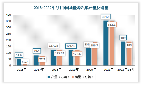 大众旗下80万辆电动汽车被曝数据泄露