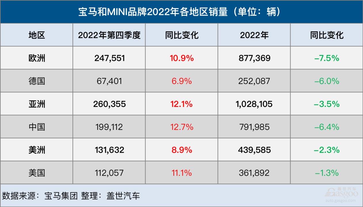 2024年印度车市同比增长5%，电动车销量大涨20%
