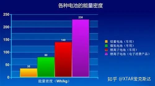 阿贡实验室开发电解质添加剂 以释放锂硫电池的潜力