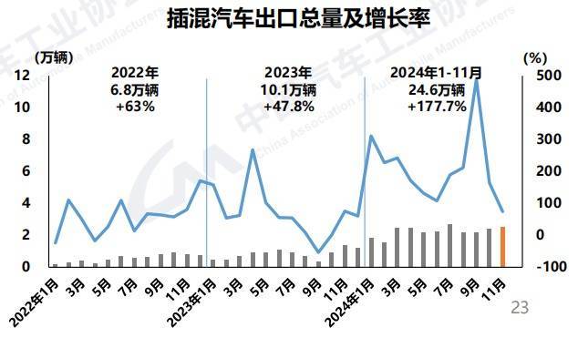 2025年全球纯电动汽车销量预计将同比增长30%